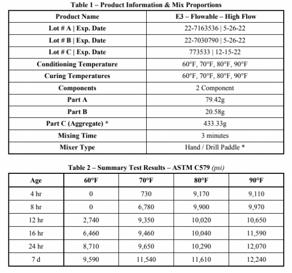 E3 Flowable Data